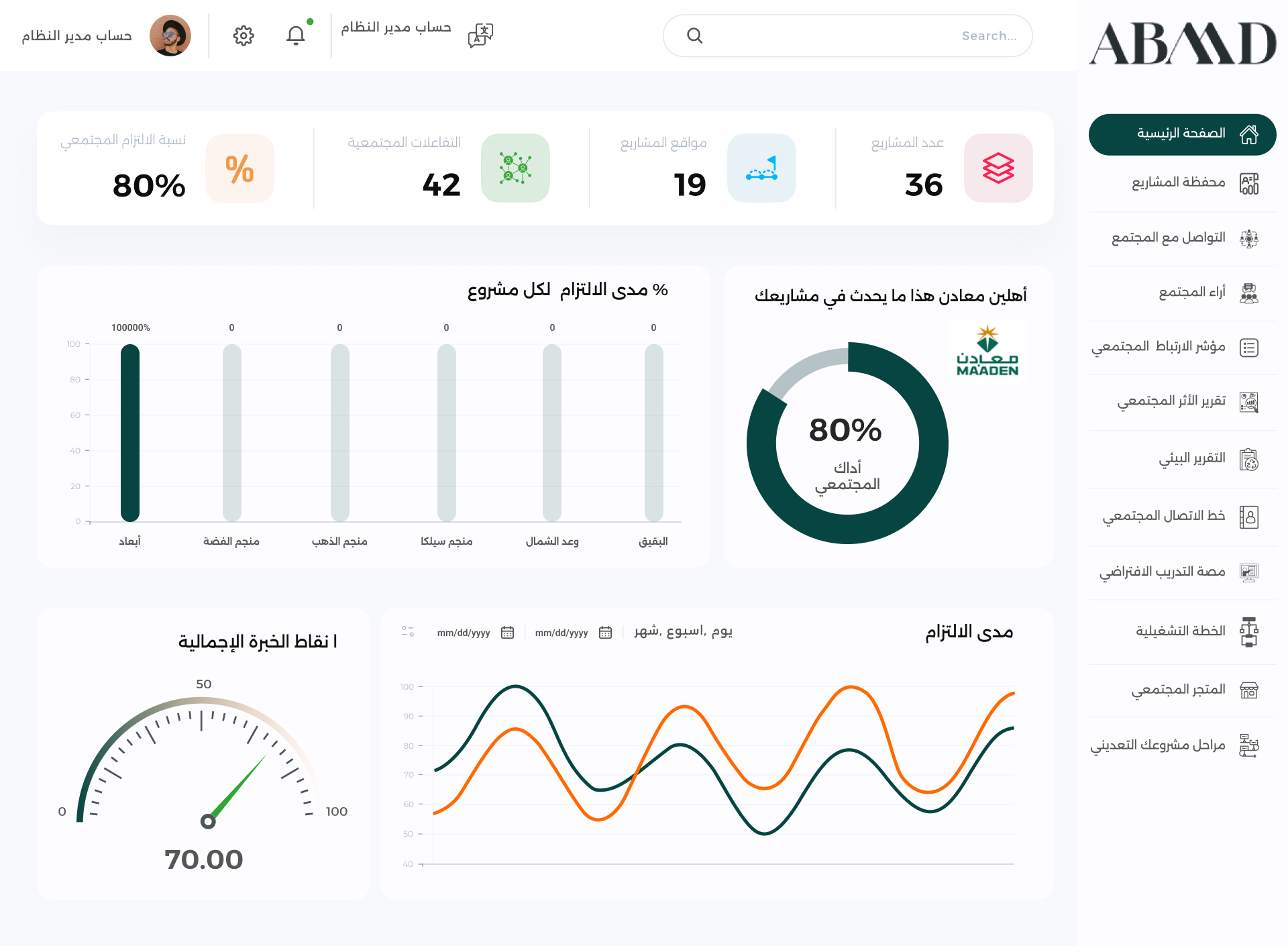 Dashboard